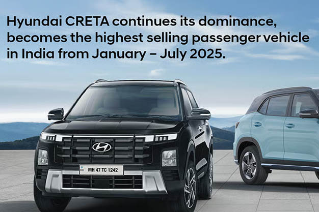 Hyundai CRETA Continues its Dominance Becomes the Highest Selling Passenger Vehicle